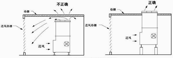 圖4：頂部有格柵的圍擋物